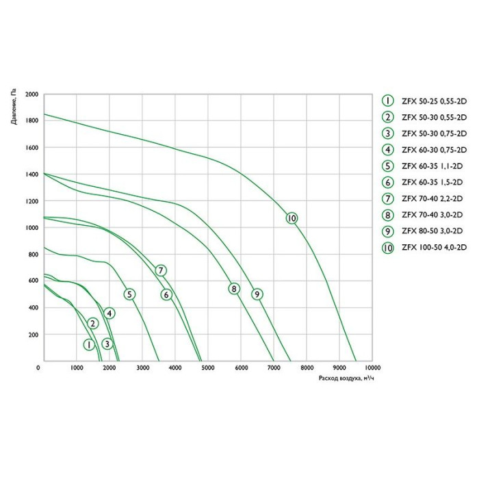 Вентилятор для прямоугольных каналов Zilon ZFX 60-35 1,5-2D
