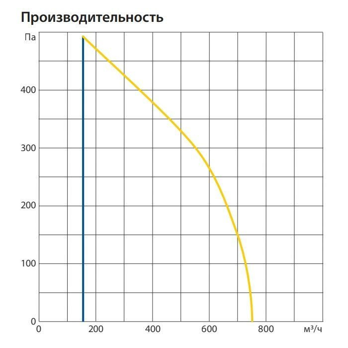 Приточно-вытяжная вентиляционная установка Komfovent ОТД-P-600-V-W/DH-M5/M5-GTC-L/A
