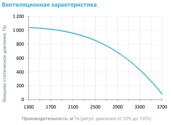 Приточная вентиляционная установка Breezart 3700-C Aqua F