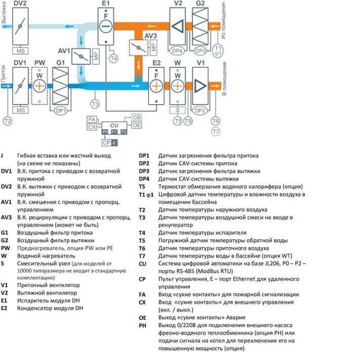 Приточно-вытяжная вентиляционная установка Breezart 8000-C Aqua Pool DH