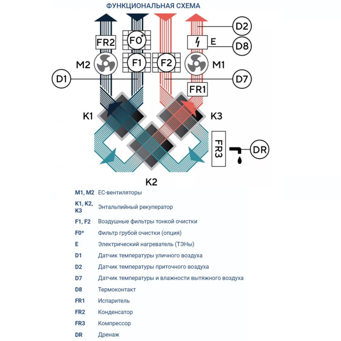Приточно-вытяжная вентиляционная установка Turkov Zenit Cool Heco V 1200 E