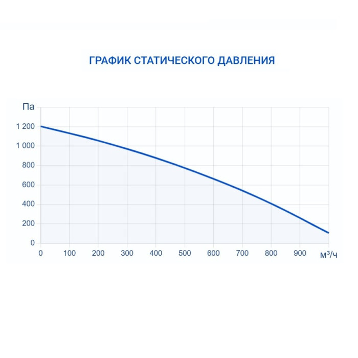 Приточная вентиляционная установка Turkov i-VENT-1000 W 2R