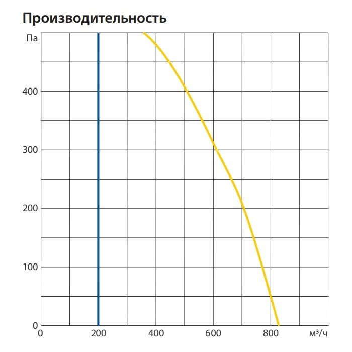 Приточно-вытяжная вентиляционная установка Komfovent ОТД-P-800-V-E-F7/M5-GTC-L/A