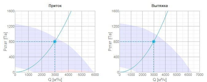 Приточно-вытяжная вентиляционная установка Systemair TOPVEX FR11EL-R-CAV