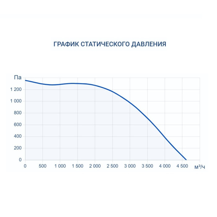 Приточно-вытяжная вентиляционная установка Turkov Capsule pool 4000 W 3R