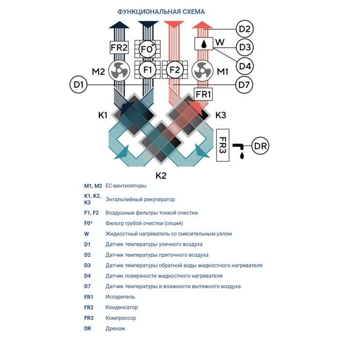 Приточно-вытяжная вентиляционная установка Turkov Zenit Cool Heco V 1200 W