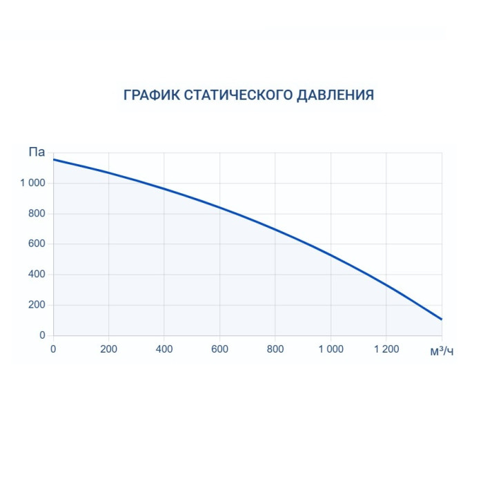 Приточно-вытяжная вентиляционная установка Turkov Zenit Cool Heco V 1200 W