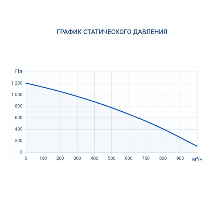 Приточная вентиляционная установка Turkov i-VENT-1000 W 3R