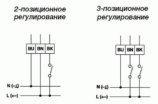 Электропривод системы вентиляции Gruner 227-230-15