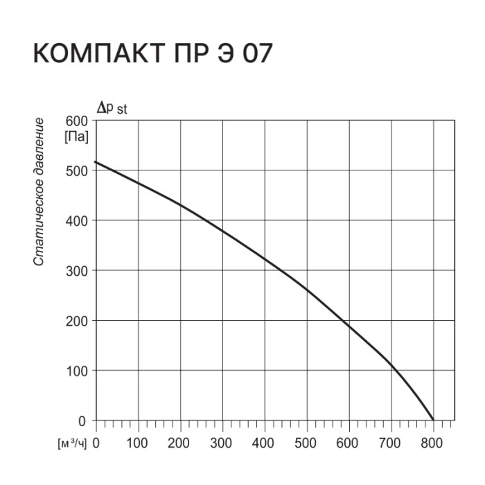 Приточно-вытяжная вентиляционная установка Kentatsu Компакт ПР Э 07 3.5