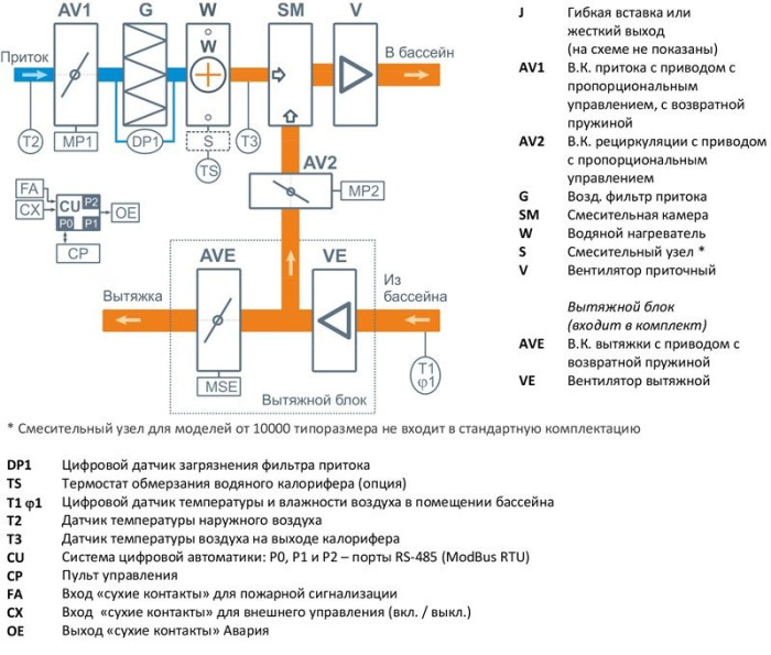 Приточно-вытяжная вентиляционная установка Breezart 3700-C Aqua Pool Mix