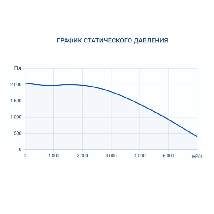 Приточно-вытяжная вентиляционная установка Turkov Capsule pool 5000 W 3R