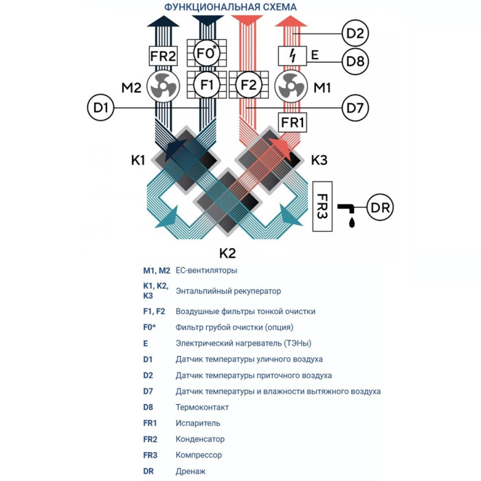 Приточно-вытяжная вентиляционная установка Turkov Zenit Cool Heco V 1500 E