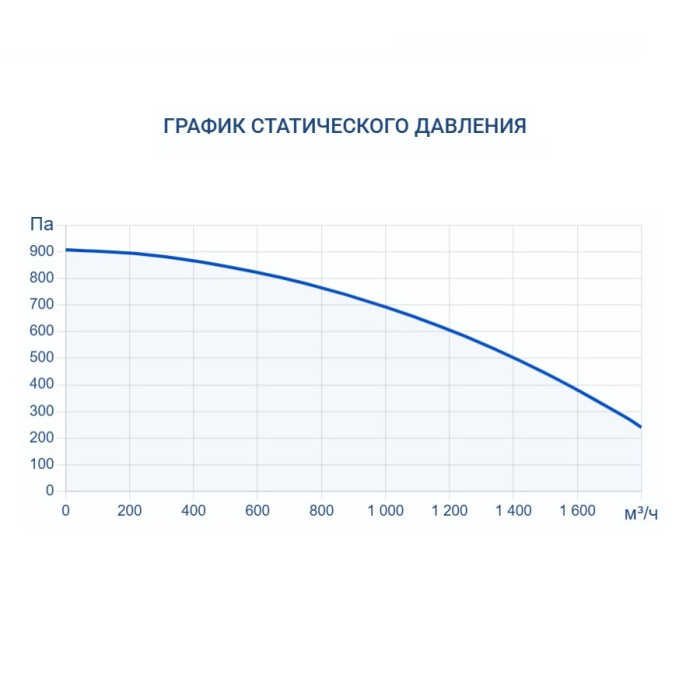 Приточно-вытяжная вентиляционная установка Turkov Zenit Cool Heco V 1500 E