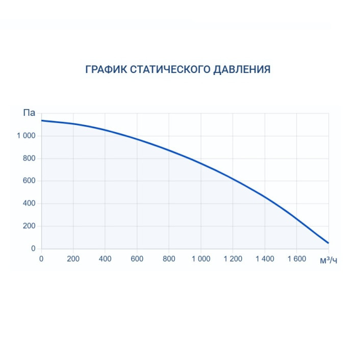 Приточная вентиляционная установка Turkov i-VENT-1500 E