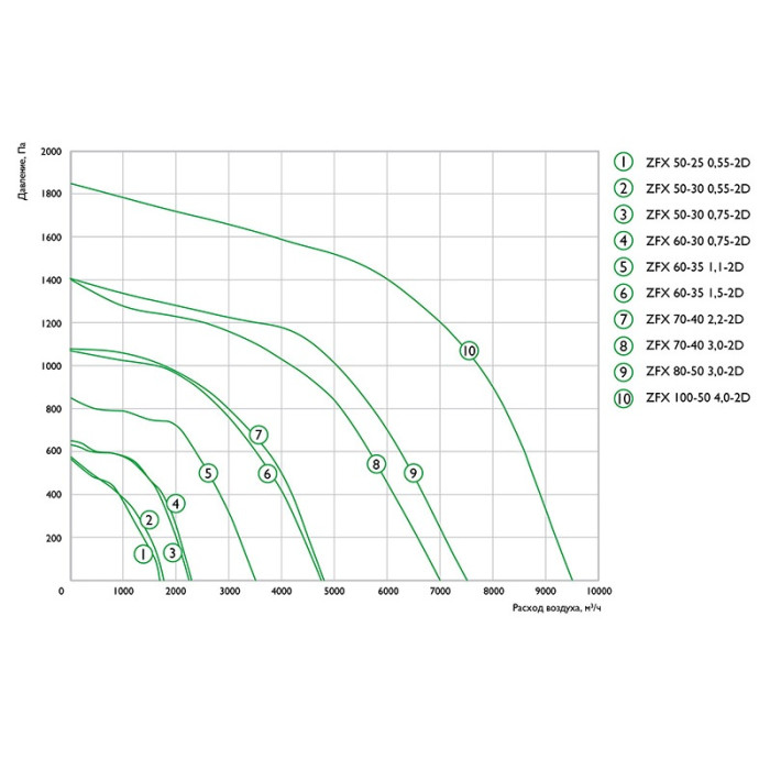 Вентилятор для прямоугольных каналов Zilon ZFX 80-50 3,0-2D