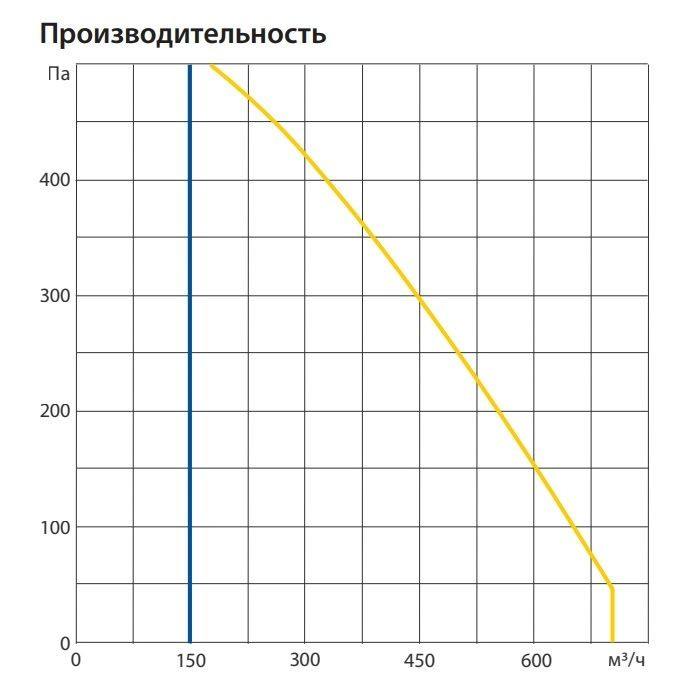 Приточно-вытяжная вентиляционная установка Komfovent ОТД-R-700-F-W/DH-F7/M5-GTC-L/A