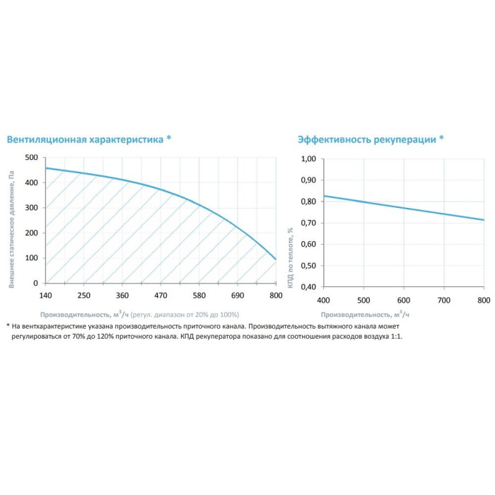 Приточно-вытяжная вентиляционная установка Breezart 1000 Lux RP VB 4,8-380