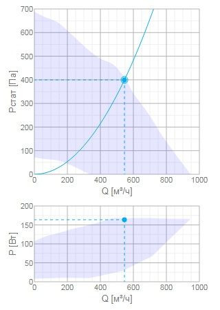 Приточная вентиляционная установка Systemair Topvex SF02 EL 9kW