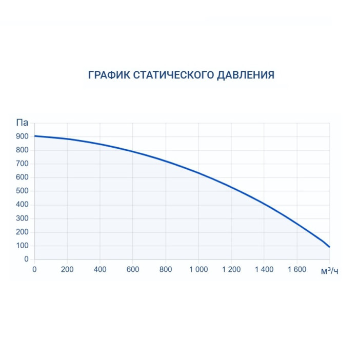 Приточно-вытяжная вентиляционная установка Turkov Zenit Cool Heco V 1500 W