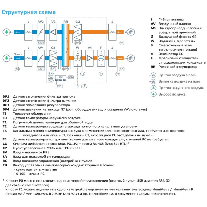 Приточно-вытяжная вентиляционная установка Breezart 16000-C Aqua RR F