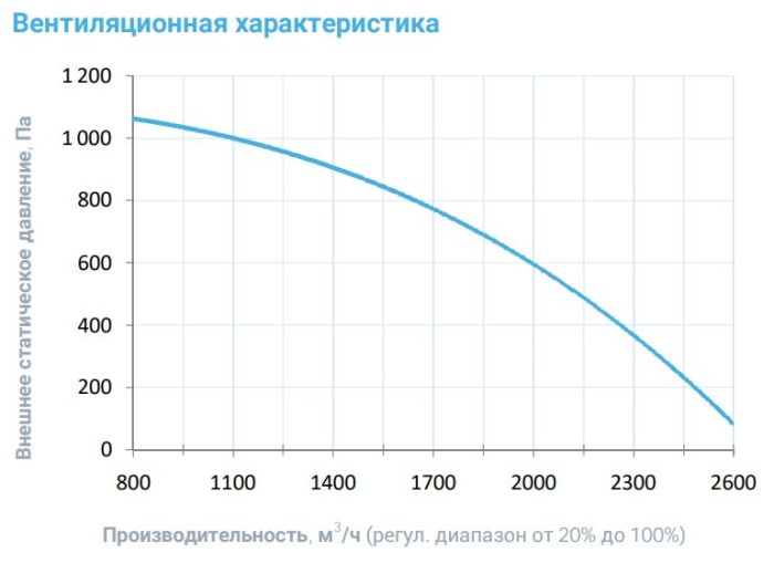 Приточная вентиляционная установка Breezart 2700-C Aqua
