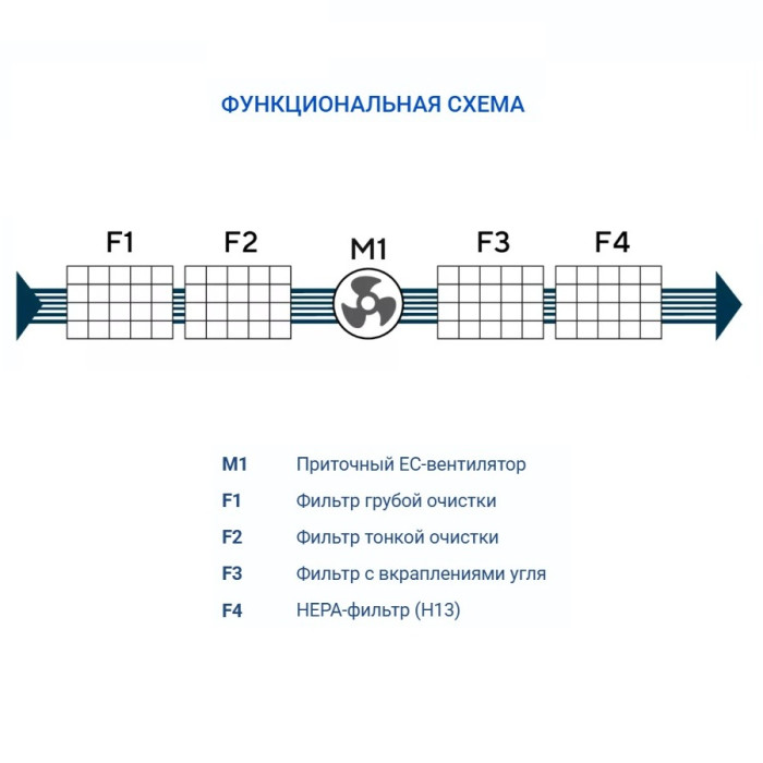 Очиститель воздуха Turkov BLOCK 1100