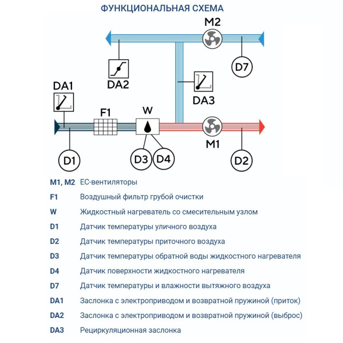 Приточно-вытяжная вентиляционная установка Turkov Capsule pool 600 W 2R
