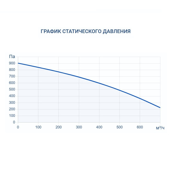 Приточно-вытяжная вентиляционная установка Turkov Capsule pool 600 W 2R