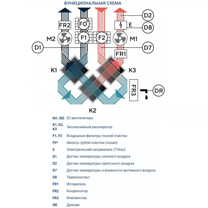 Приточно-вытяжная вентиляционная установка Turkov Zenit Cool Heco V 750 E