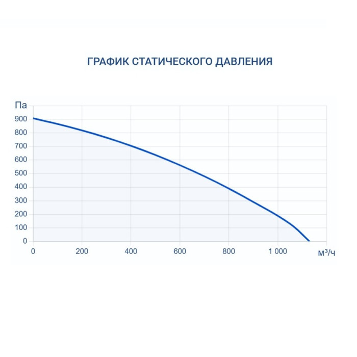 Приточно-вытяжная вентиляционная установка Turkov Zenit Cool Heco V 750 E