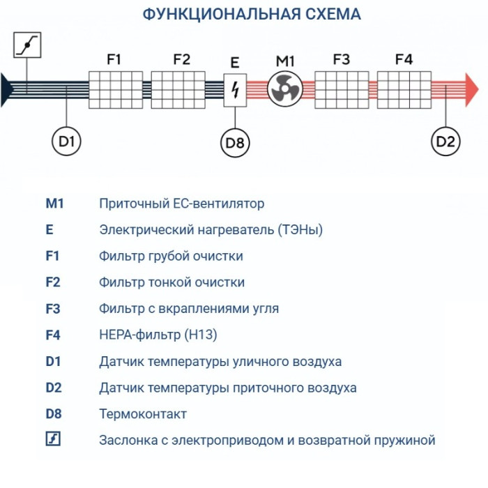 Приточная вентиляционная установка Turkov i-VENT-2000 E