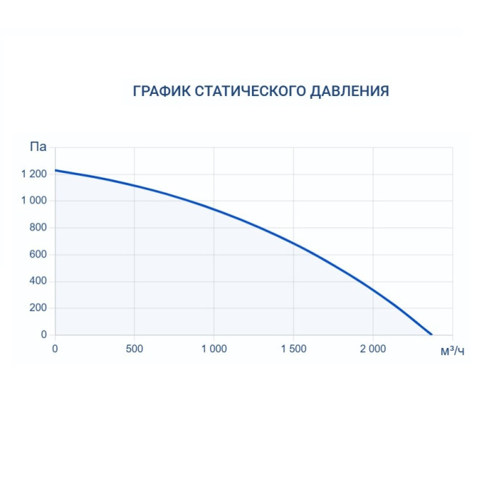 Приточная вентиляционная установка Turkov i-VENT-2000 E