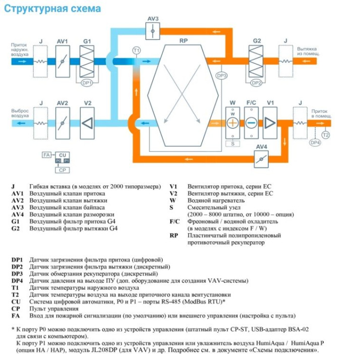 Приточно-вытяжная вентиляционная установка Breezart 3700-C Aqua RP F PB