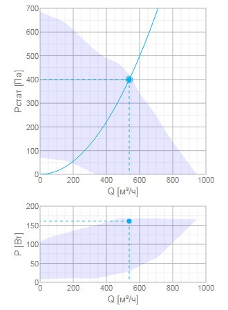 Приточная вентиляционная установка Systemair Topvex SF02 HWL