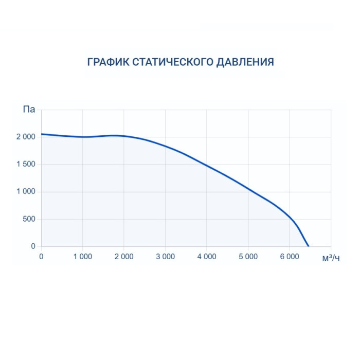 Приточно-вытяжная вентиляционная установка Turkov Capsule pool 6000 W 3R