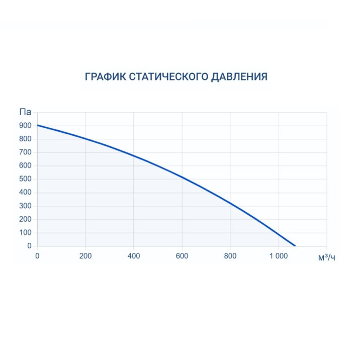 Приточно-вытяжная вентиляционная установка Turkov Zenit Cool Heco V 750 W