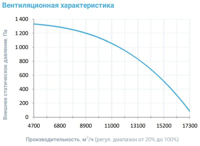 Приточная вентиляционная установка Breezart 16000-C Aqua W