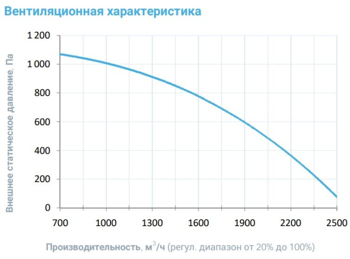 Приточная вентиляционная установка Breezart 2700-C Aqua F