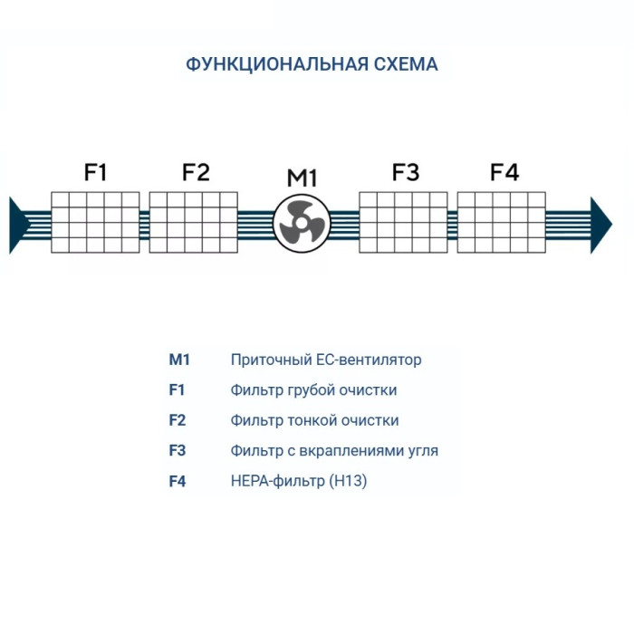 Очиститель воздуха Turkov BLOCK 2100