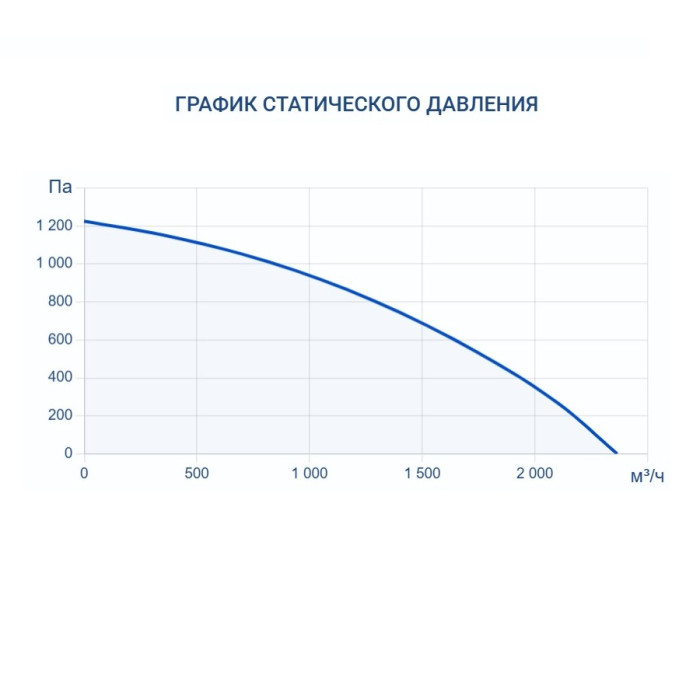 Очиститель воздуха Turkov BLOCK 2100