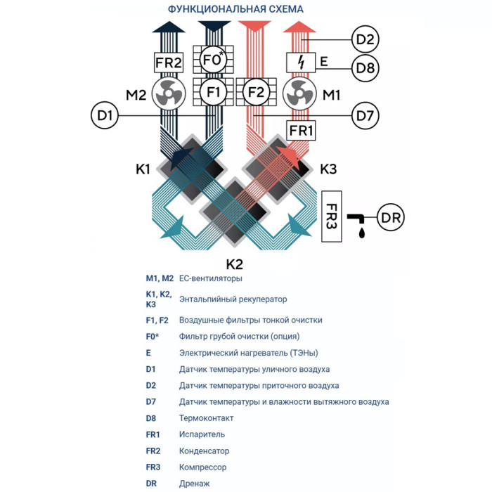 Приточно-вытяжная вентиляционная установка Turkov Zenit Cool Heco V 900 E