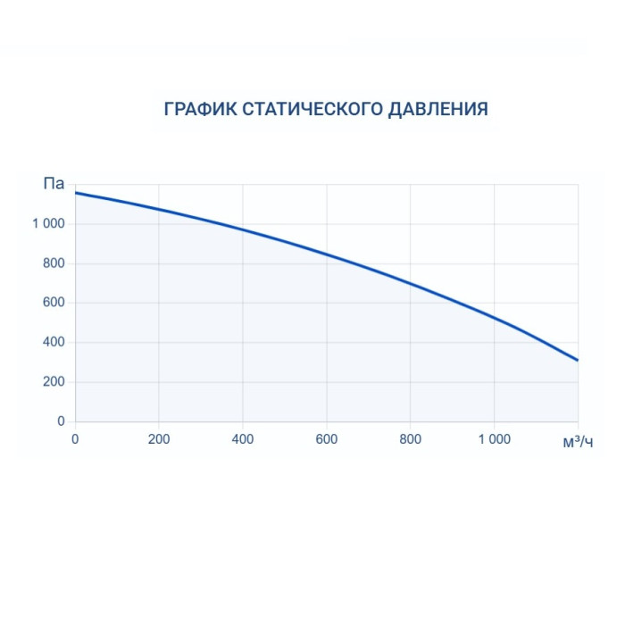 Приточно-вытяжная вентиляционная установка Turkov Zenit Cool Heco V 900 E