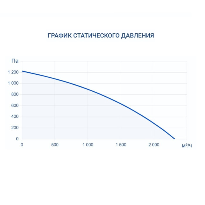 Приточная вентиляционная установка Turkov i-VENT-2000 W 4R