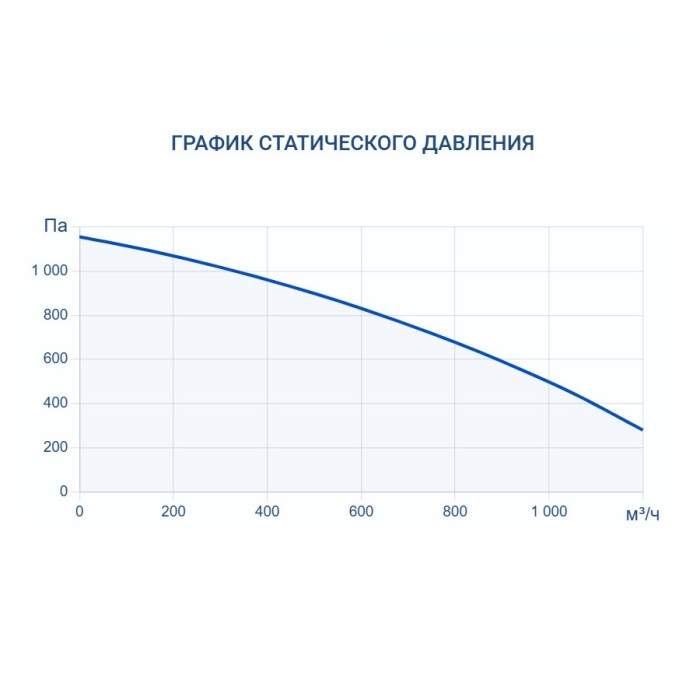 Приточно-вытяжная вентиляционная установка Turkov Zenit Cool Heco V 900 W
