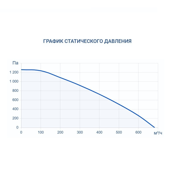 Приточная вентиляционная установка Turkov i-VENT-450 E