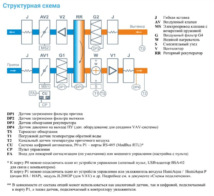 Приточно-вытяжная вентиляционная установка Breezart 3700-C Aqua RR