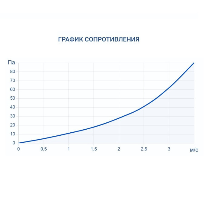 Увлажнитель воздуха Turkov HumiBox 1500