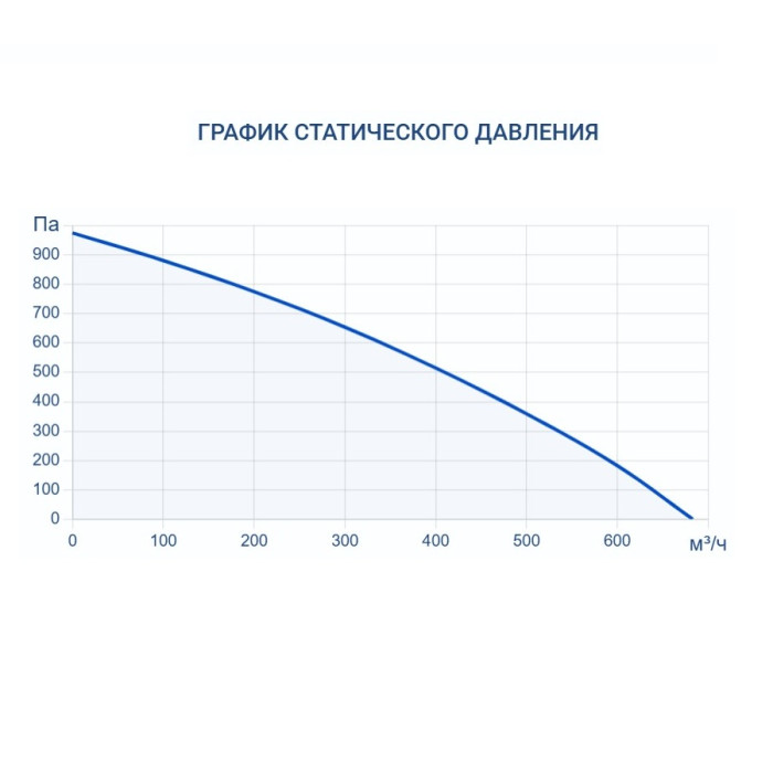 Приточная вентиляционная установка Turkov i-VENT-500 6E