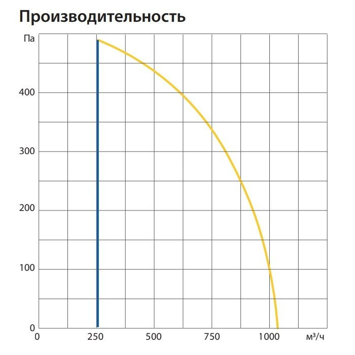Приточно-вытяжная вентиляционная установка Komfovent ОТД-R-1000-U-HW-F7/M5-GTC-L/A